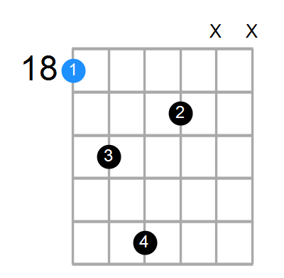 A#add2 Chord